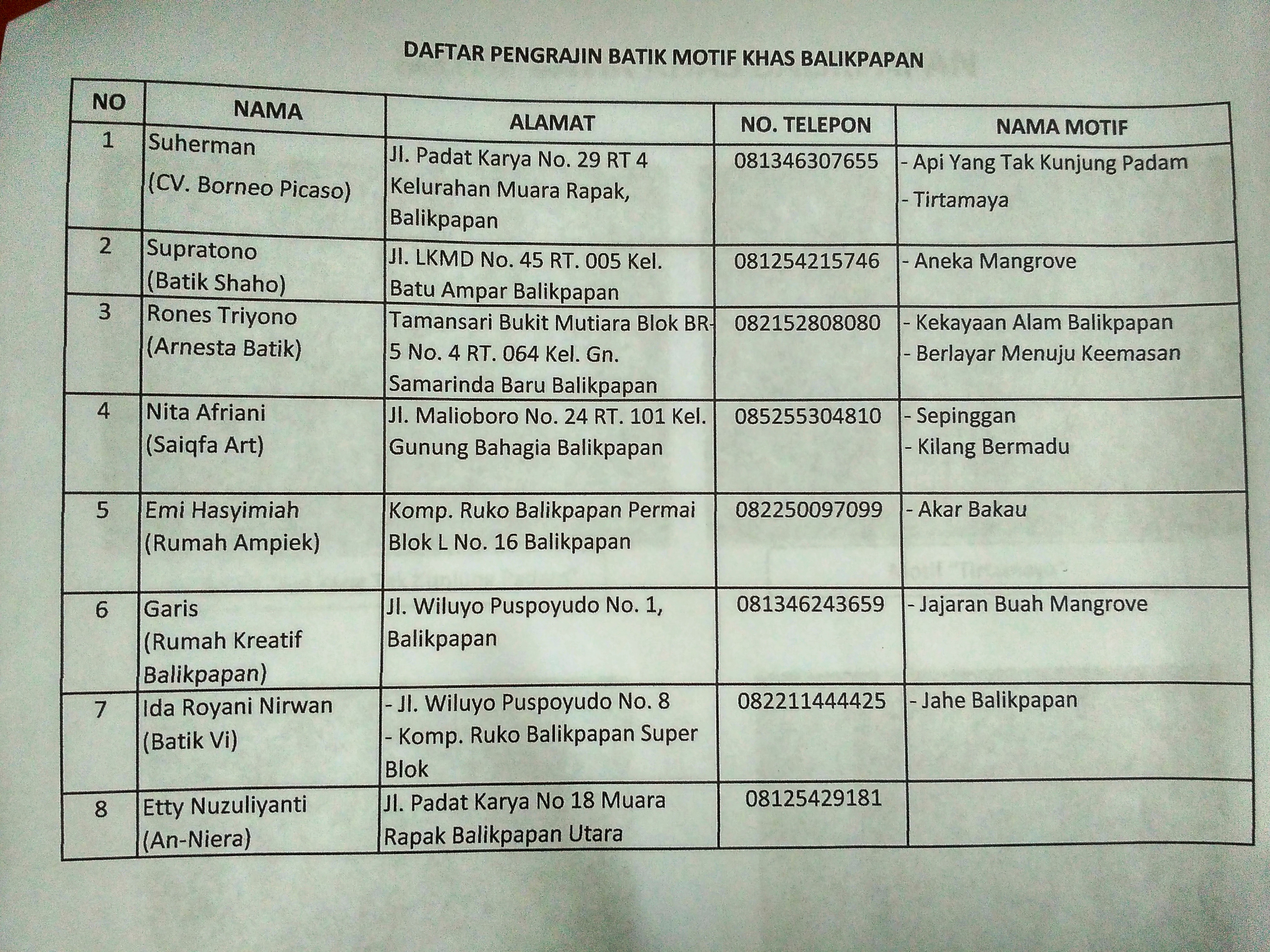 DAFTAR PENGERAJIN BATIK MOTIF KHAS BALIKPAPAN