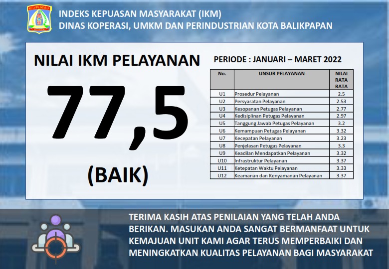 Indeks Kepuasan Masyarakat DKUMKMP Triwulan I 2022